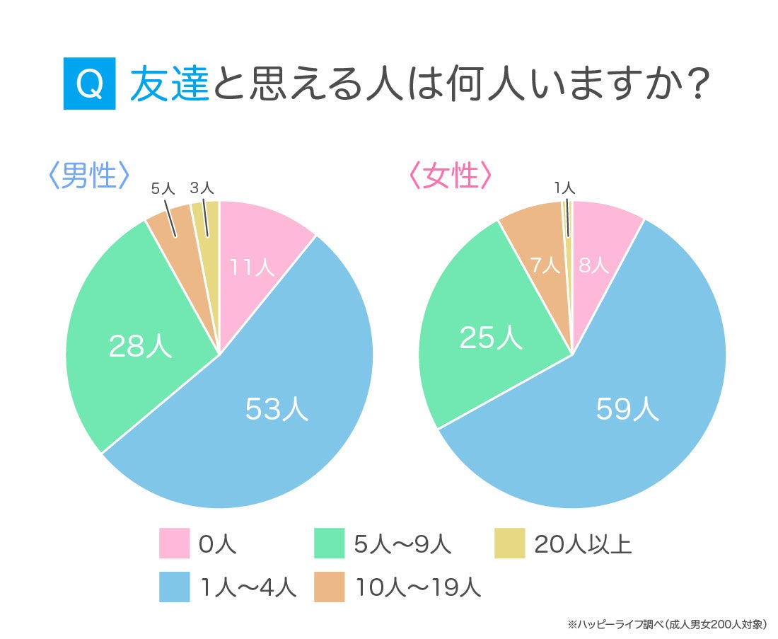 友達がいない人の特徴とは？ 友達を作る方法を解説キズキ共育塾
