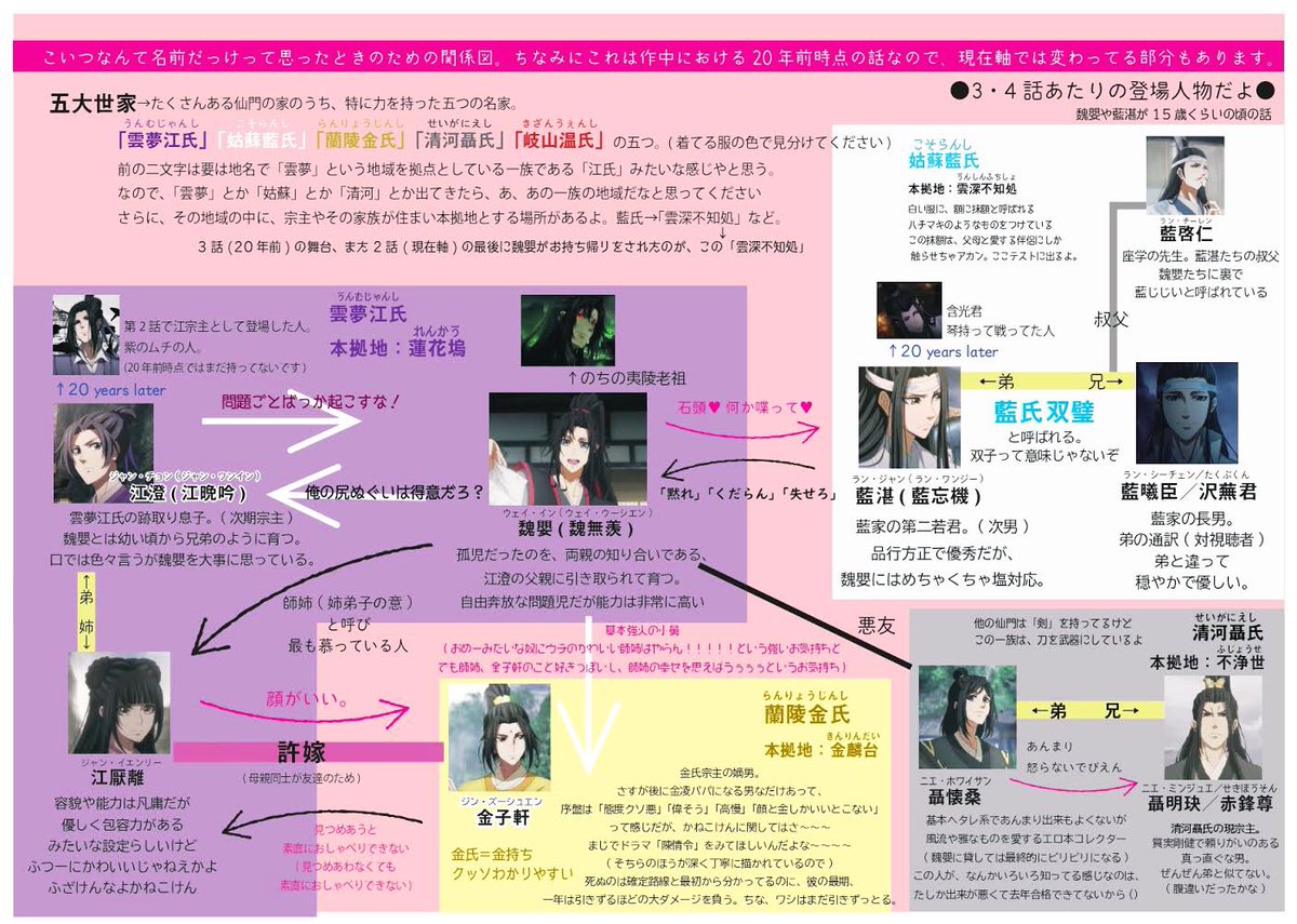 魔道祖師 ウェイウーシェン」のアイデア 870 件 2025魔導師, 中華 イラスト, イラスト