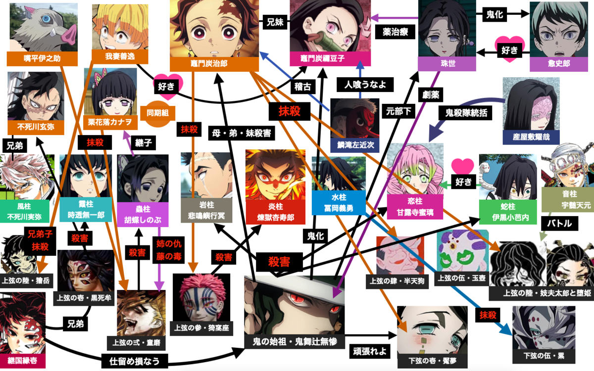 炎柱・煉獄杏寿郎の家族 父、母、弟 ～不屈の闘志を燃やした杏寿郎の原点とは？鬼滅なび