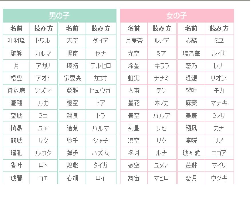 秋生まれの男の子の名前～花・植物編～