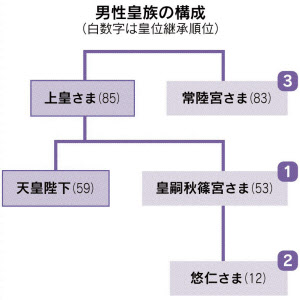 写真61ページ目悠仁さまの教育はオーソドックスに 56歳の秋篠宮さまに宮内庁OBが「軌道修正を」文春オンライン