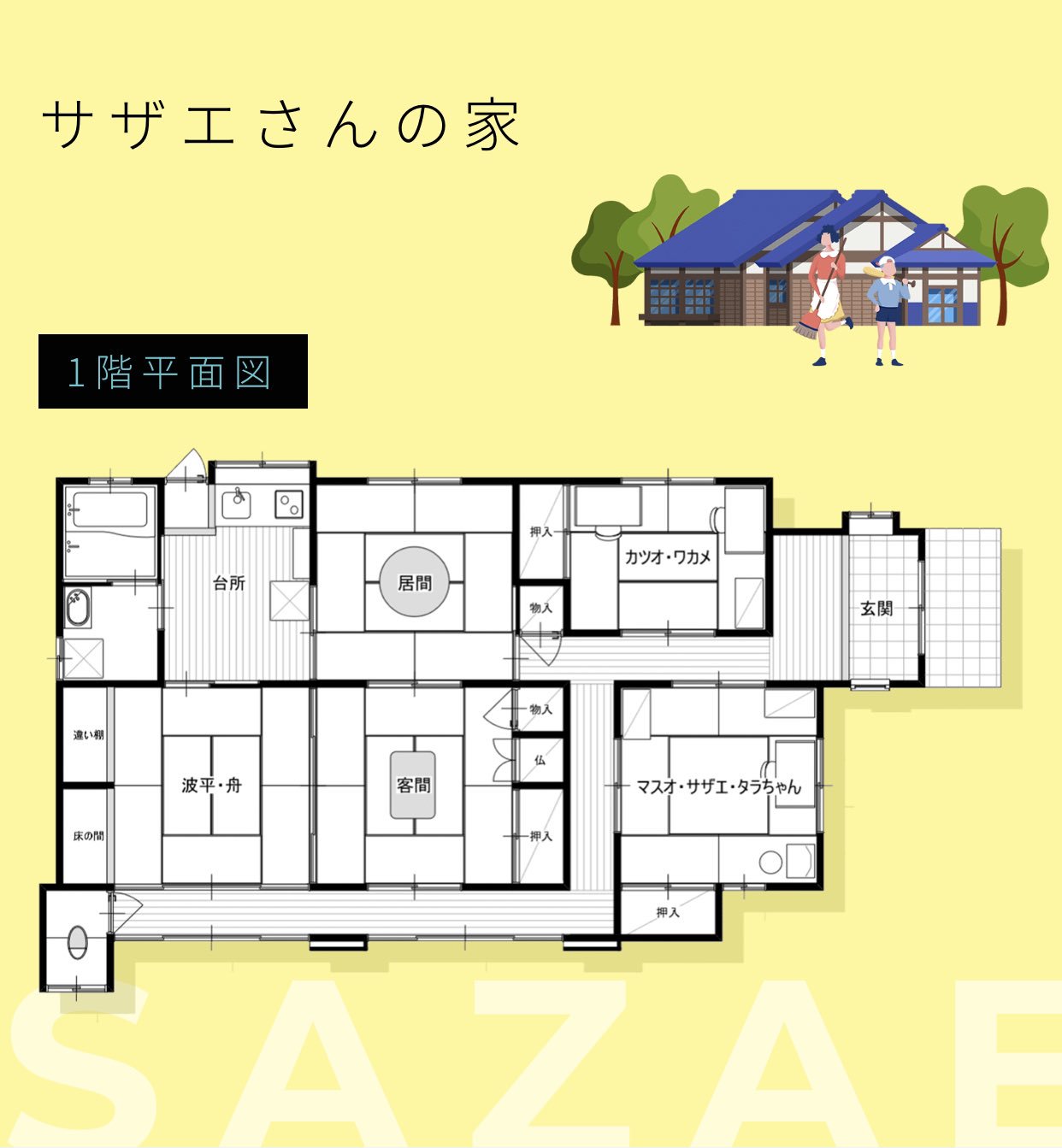 ちびまる子ちゃん みんなの学校と まるちゃん家