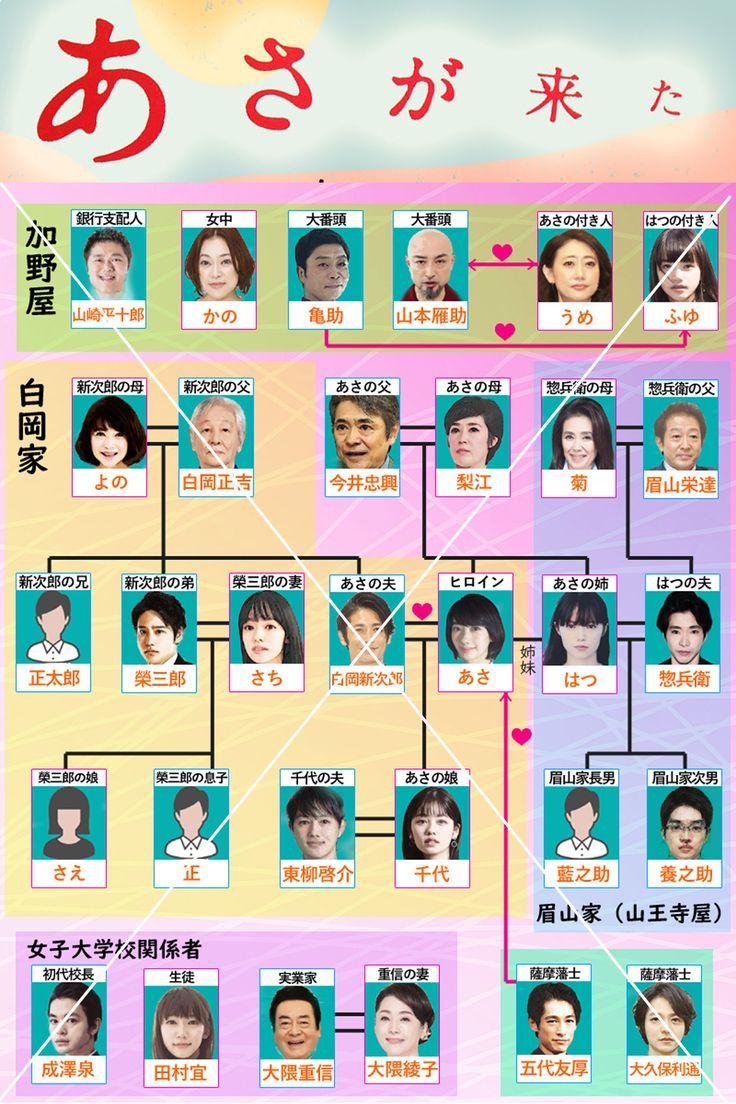 半分、青い。結婚相手は誰？ 少女漫画っぽい展開ドラマの感想ブログ