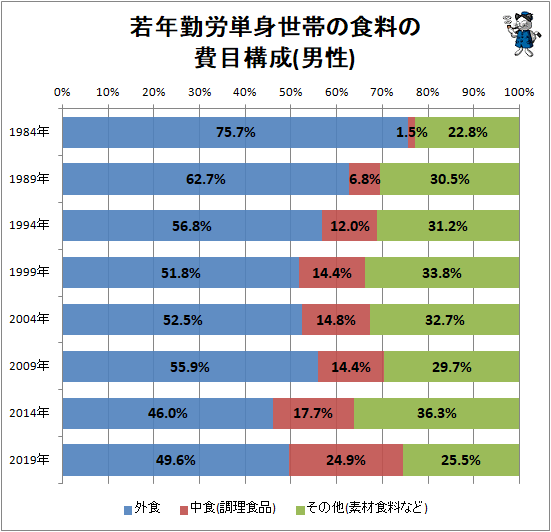 大学生の1ヶ月の平均食費はいくら？一人暮らしにおすすめの節約方法を大公開