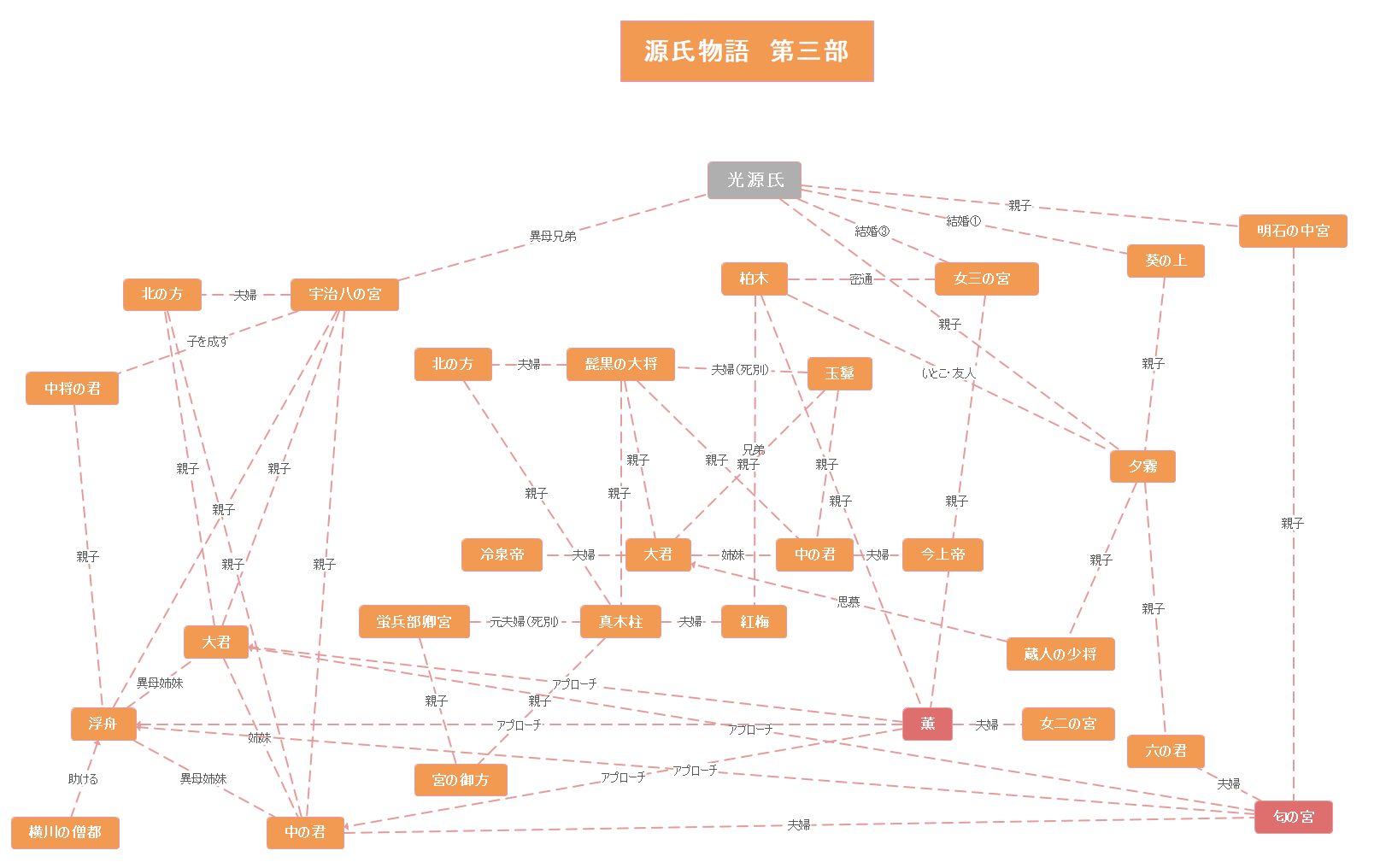 源氏物語の世界」青い日記帳
