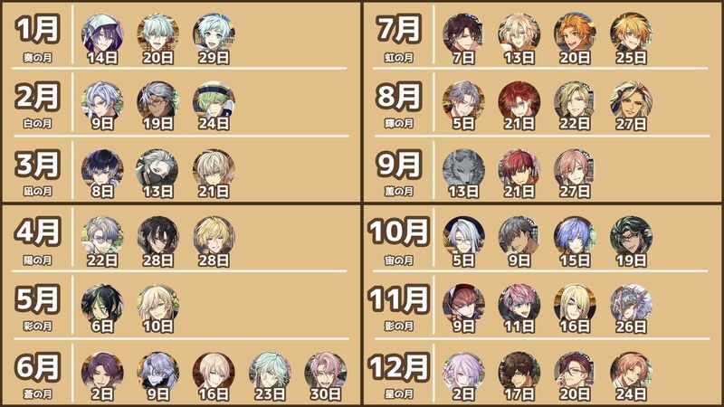 本日は無一郎の誕生日 「鬼滅の刃」 8月8日は時透無一郎の誕生日です！ 誕生日を記念して、ufotable描き下ろしミニキャライラストを公開しました。8月8日は時透無一郎の誕生日鬼滅の刃誕生日時透無一郎無一郎アニメアニプレックス誕生日ケーキ
