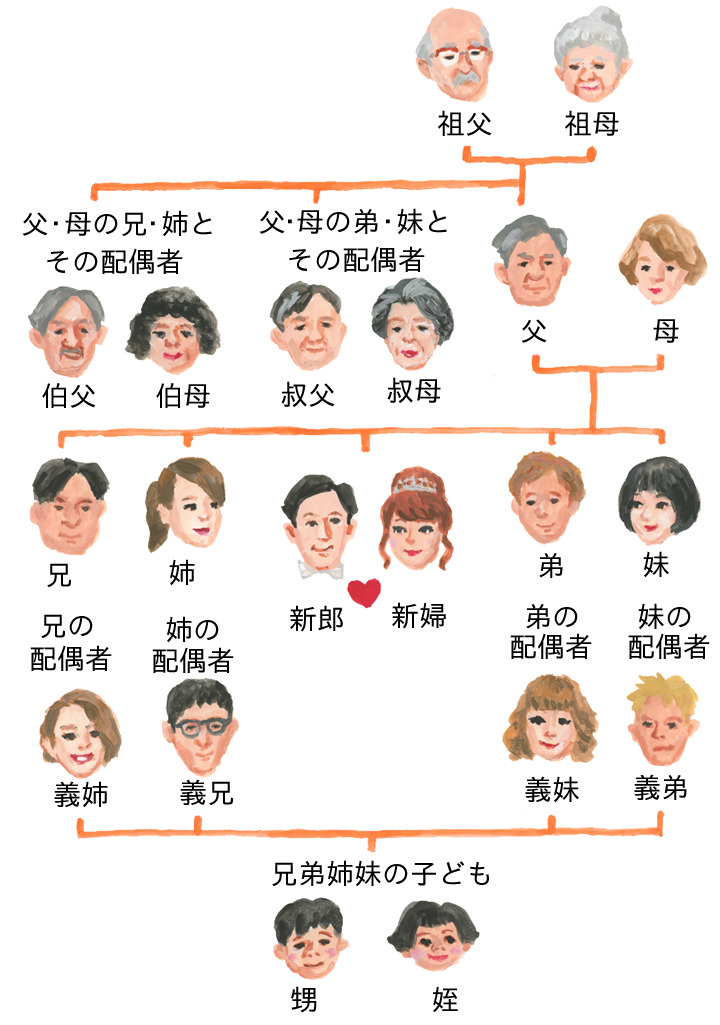 結婚食事会の席順マナーはこれで完璧！ 図解ありクルーズ・クルーズ ウエディング
