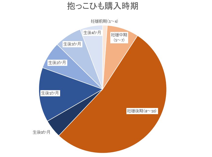 抱っこはいつまで？そのメリットと離乳食時や抱っこ紐をやめる目安 - teniteo テニテオ