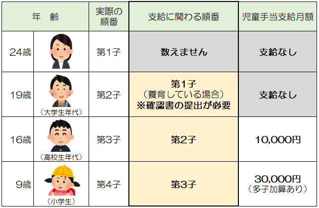 児童手当北秋田市ホームページ 住民が主役のもりのまち