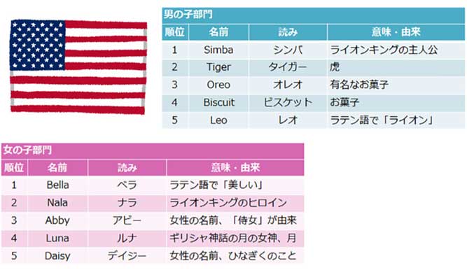 扇子 女性用 かわいい おしゃれ メール便なら 送料無料 紙せんす 桜流水 紙箱サービス 名前 名入れ 可能 のし紙 毛筆 代筆 無料 レディース婦人 センス 母の日 敬老の日 浴衣 ゆかた 海外土産 pya463 .扇子. -結納屋 長生堂 - プレゼント＆ギフトのギフトモール