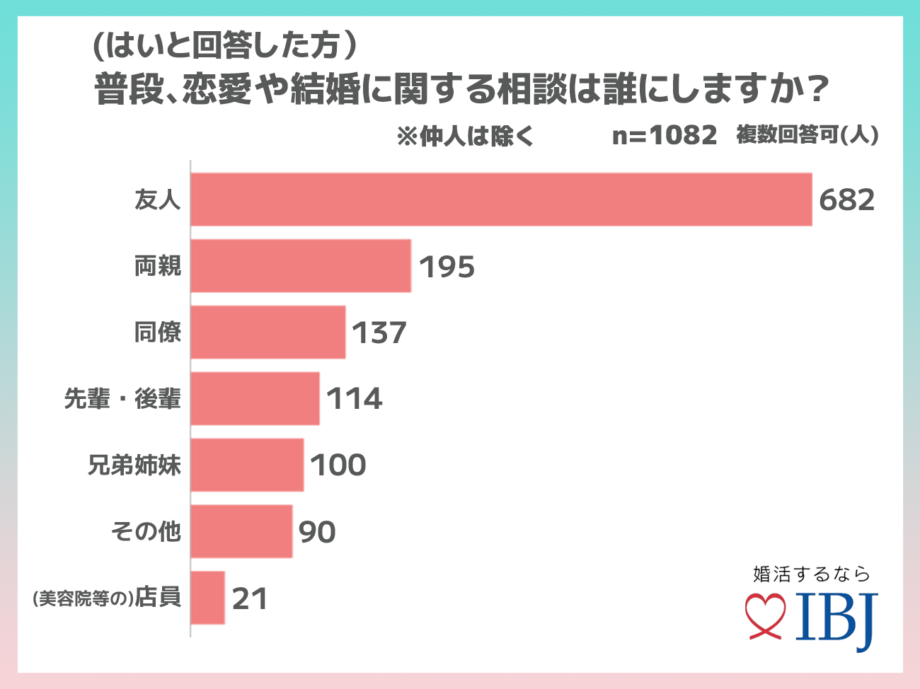 大切な存在と気づきました 男性に聞いた「男女の友情は成立しない」と思った瞬間ニフティニュース