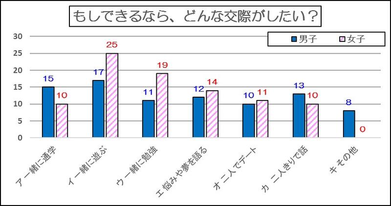 中学生でもできる学級レクリエーション、ゲーム、遊びin教室応援の空