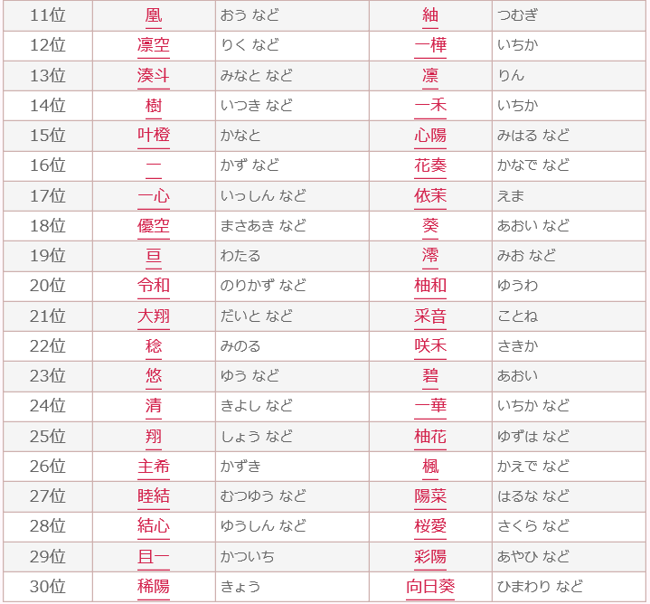 男の子の名前事典 かっこいい おしゃれ 古風な 名付けのヒント - 名付けポン