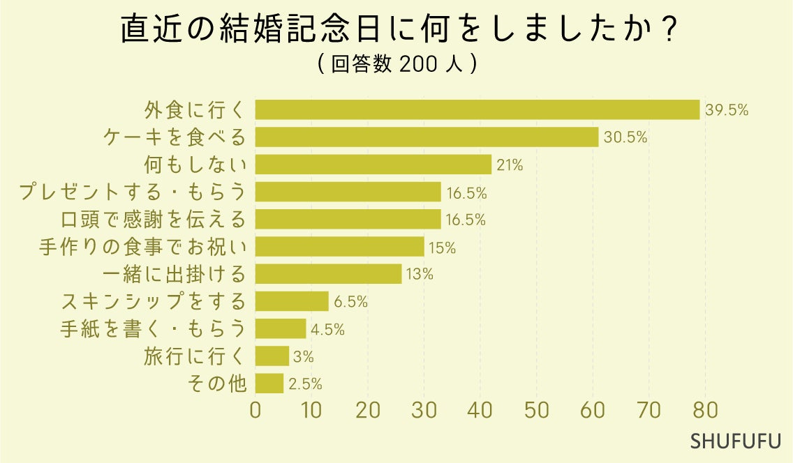 半年記念日は祝うべき?カップルの状況別におすすめのデートプランやプレゼントを紹介東京湾クルージングレストランのシンフォニ