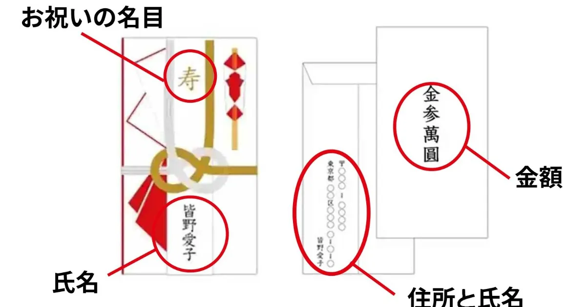 結婚式のご祝儀袋 選び方・書き方・包み方・渡し方！これでカンペキ！結婚ラジオ結婚スタイルマガジン