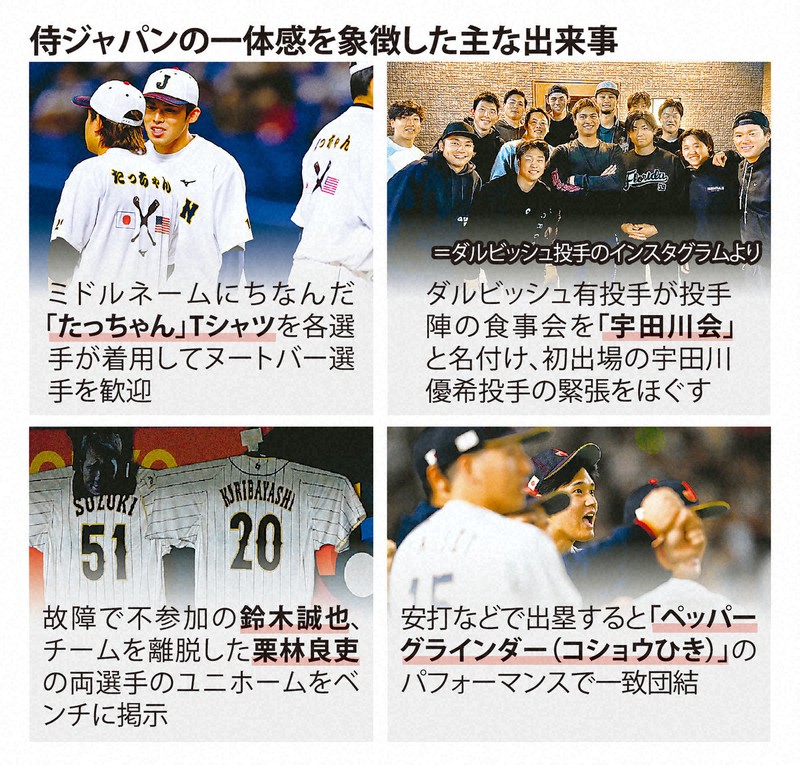 侍J・ダルと野手陣、WBC直前に名古屋で焼き肉会合 予約は?会計は?オーナーが明かす秘話 - スポニチ Sponichi Annex 芸能