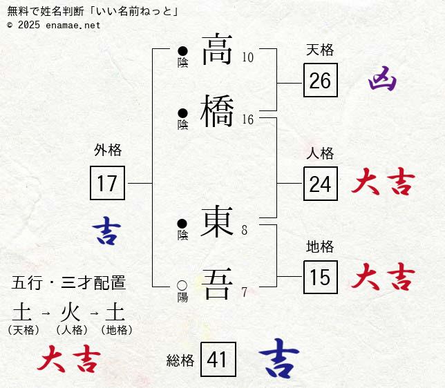 画像 磯野貴理子と高橋東吾の離婚理由はなに？2人は現在何してる？トレたま