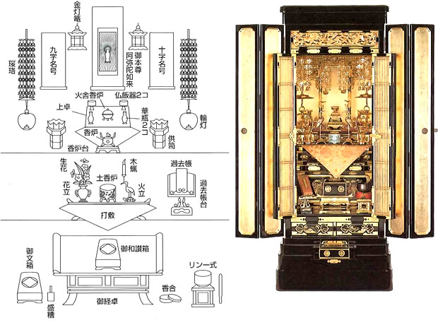 遺影」の置き場所や飾り方で困った時には３つの方法があります！ - 広島で仏壇の修理修復の専門「音羽屋」の職人が仏教や仏壇のことを楽しく綴る