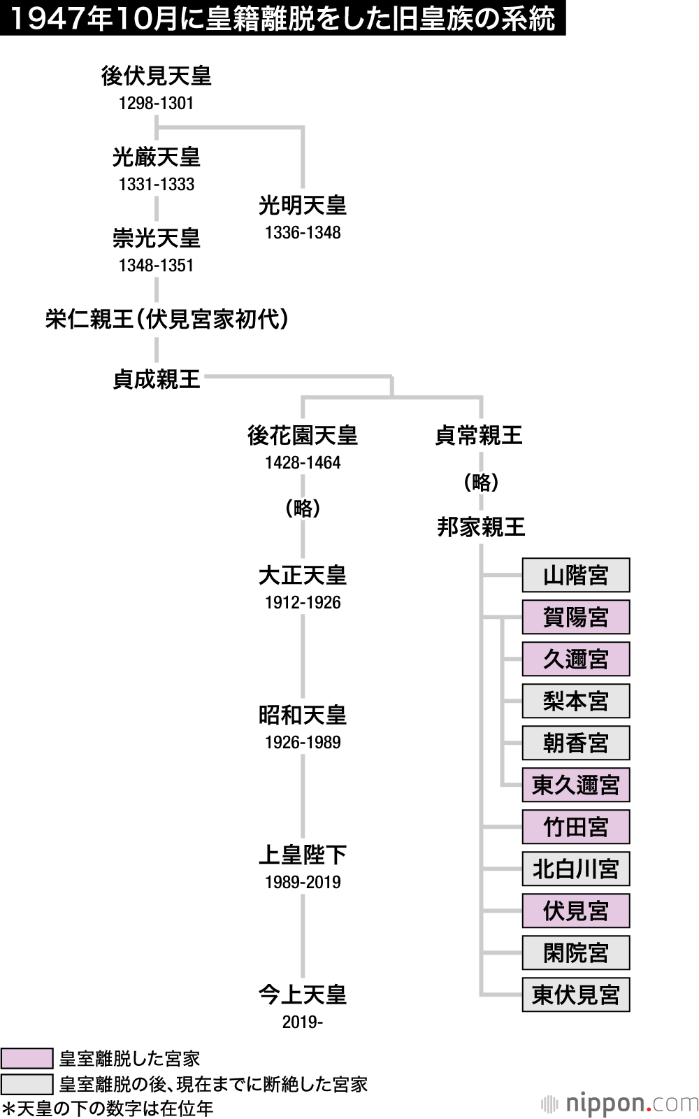 秋篠宮家の長男悠仁さまの歩み幼少時代・学歴・なぜ筑波大学附属高校なのかについても解説ポイントデビューデジタル POINT DE VUEDIGITAL│ 世界の王室・セレブの歴史、文化、ファッションメディア