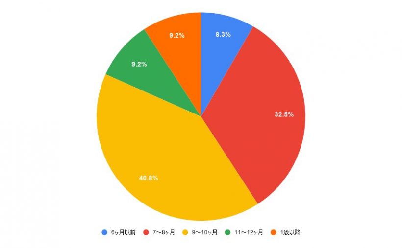 赤ちゃんのつかまり立ちはいつから始まる？ ママパパがしていた安全対策や時期をアンケート！ 練習に便利なおもちゃもHugKum はぐくむ