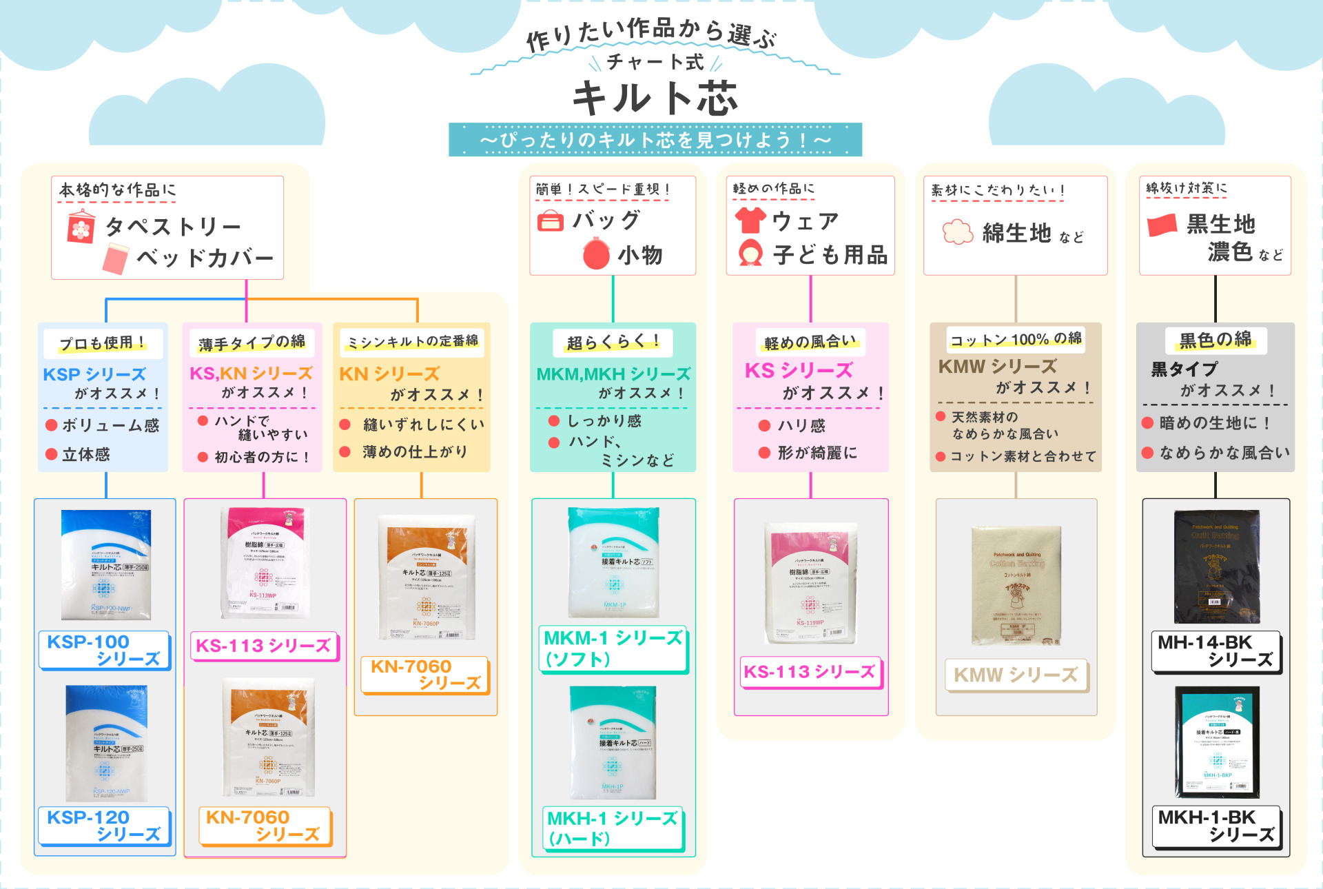 アイロン 片面接着キルト芯の貼り方 - ちくちくふれんど How to make