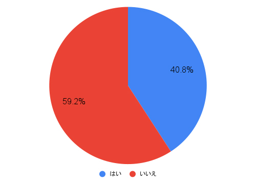 彼女への手紙 誕生日に気持ちを伝える感動的な書き方のポイント！祝福Labo