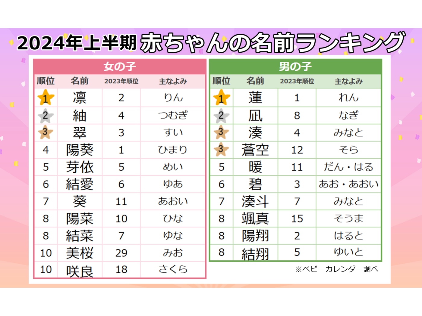 古風 和風でかっこいい男の子の名前500選 - 名付けポン