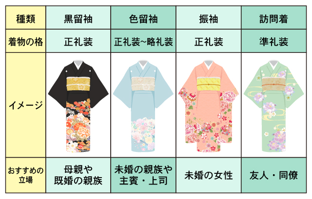 レンタル 色無地 絽 夏物 一つ紋 身長：140〜150cm 青系 母親 着物 結婚式 お宮参り r-0130 楽天市場 訪問着レンタル 絽sr5028 結婚式 夏用 夏着物 お宮参り ７月 ８月 フルセット 夏 涼しい 薄手 着物レンタル ママ 母 母親 淡色 人気 高級訪問着