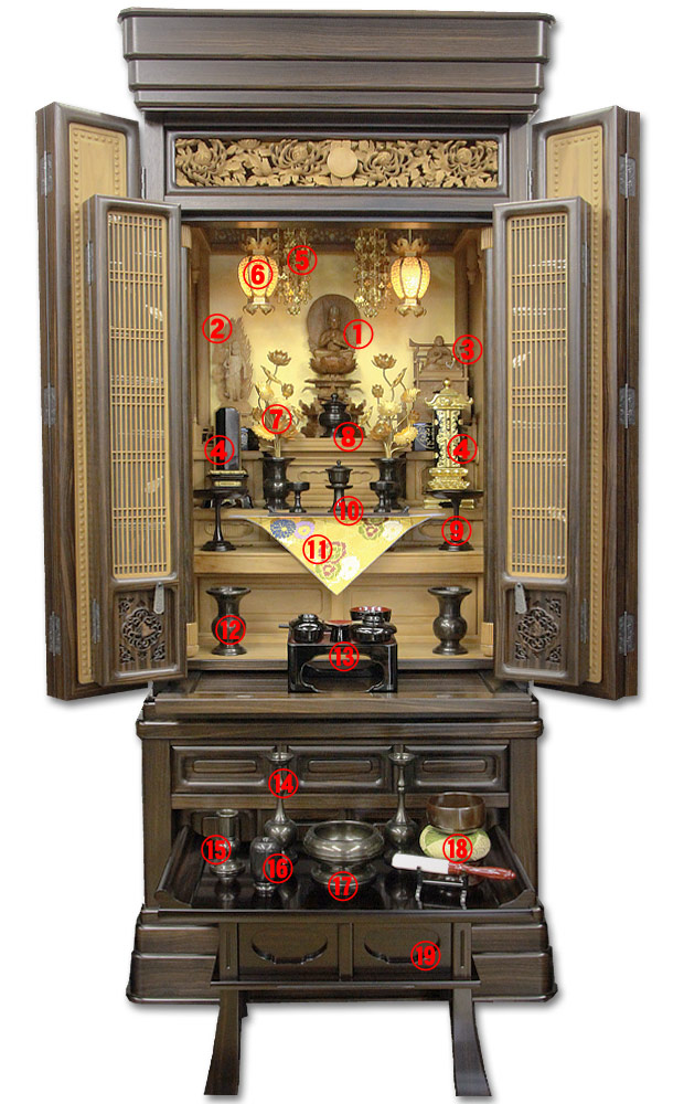 仏壇の配置の仕方は？仏具やお供え物の飾り方、正しい場所・方角・サイズを詳しく解説SUUMOお役立ち情報