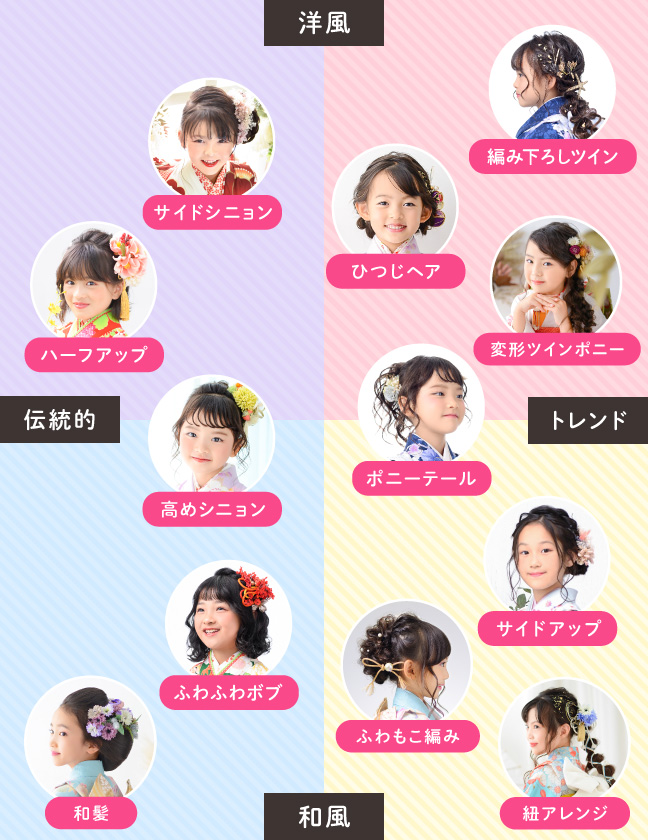 3歳の七五三はツインテールがおすすめ！かわいさが引き立つアレンジ方法こども写真館スタジオアリス写真スタジオ・フォトスタジオ