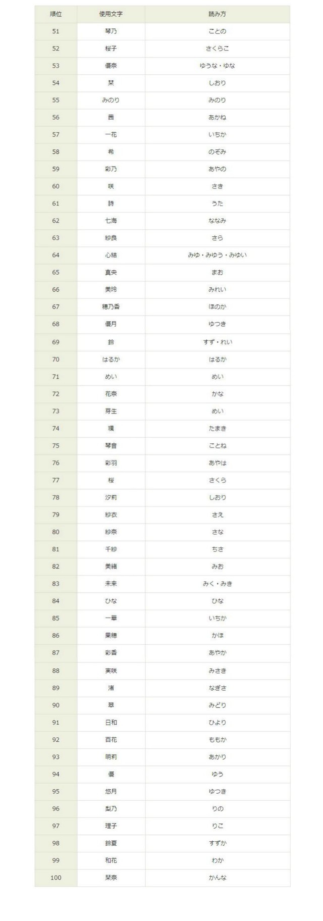 夏に咲く花にちなんだ女の子のかわいい名前67選赤ちゃんの名づけお役だち情報