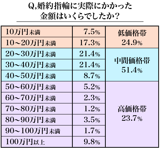 婚約指輪のサイズがわからない方必見!リングサイズ選びを徹底解説 - BRILLIANCE+ - ブリリアンスプラス