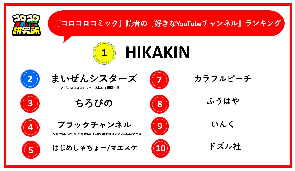 思わず自慢したくなる！8歳の男の子が喜ぶ今人気のプレゼント24選childgifts by memoco