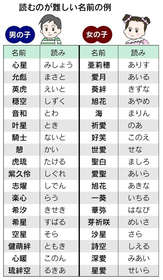 2024年 2音2文字のかっこいい&珍しい男の子の名前64選なまえごと名前のヒント