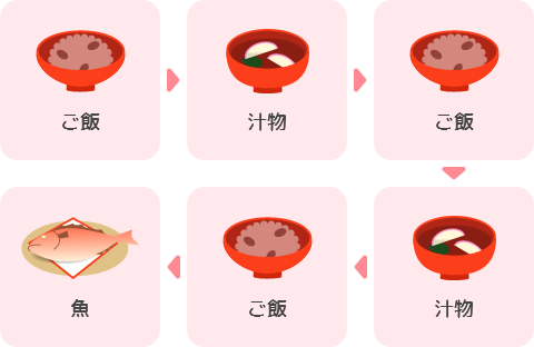 お食い初め 百日祝い の献立 メニュー お食い初め膳の通販 宅配 お祝い膳.com