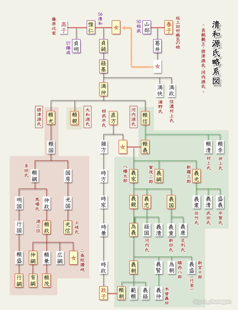 平安時代についてわかりやすく 7 源氏と平氏ってどこからきた誰? – 日本史ゆるり