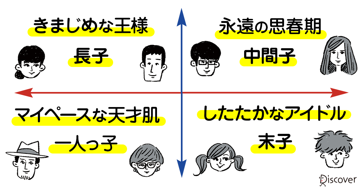 一人っ子ってこんな性格。―