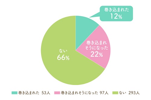 女性の一人暮らしあるあるを言います。五反田周辺のお部屋探しなら株式会社ホワイトホーム