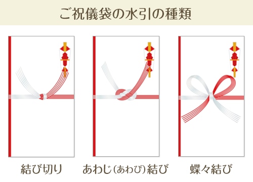 結婚式ご祝儀袋 中袋の書き方 表裏 を徹底解説！お札の入れ方と包み方のマナーもomotte magazine fromANNIVERSAIRE記念日にまつわるマガジン