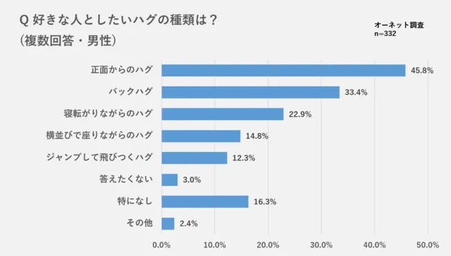 バックハグされたい女性必見！男性がバックハグしたくなる瞬間とは当たる占いならmarouge マルージュ 占い 無料お試し占いも