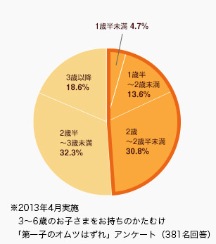 トイレトレーニングはいつから？先輩ママが教えるやり方やグッズ紹介学習プリント.com 子育て情報サイト