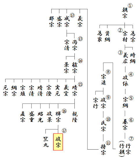 先祖の足跡を訪ねて -清和源氏嫡流・源為義の位牌と供養塔を祀る権現寺 京都 -「生命と微量元素」講座<荒川泰昭>