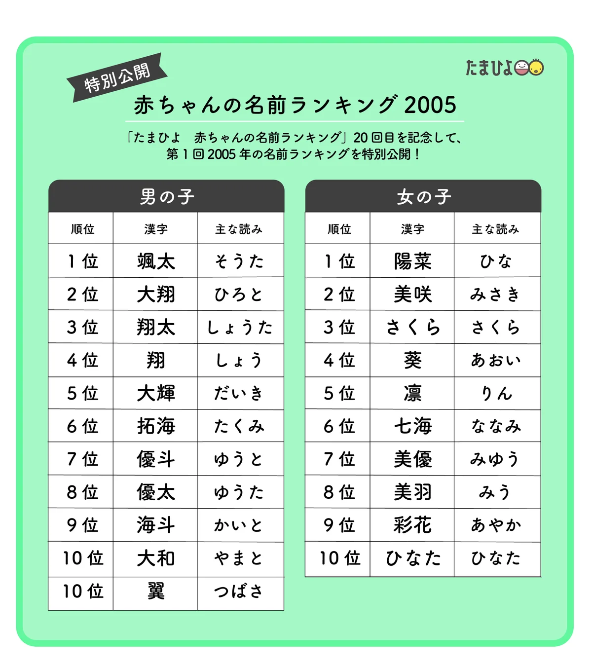 2014年 女の子の名前ランキングTOP30赤ちゃんの命名・名づけAll About