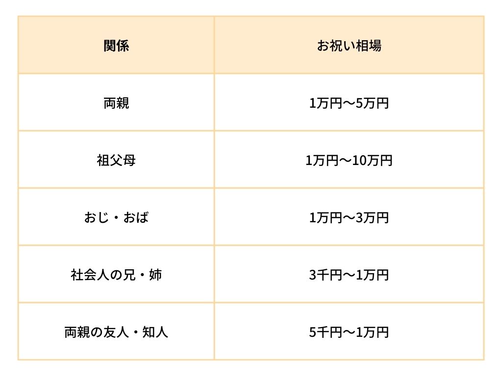 一生に一度の贈りもの・「成人祝い」の正しい贈り方 - ギフトの教科書〜お中元・お歳暮や年間イベント、手土産のポイントがわかる