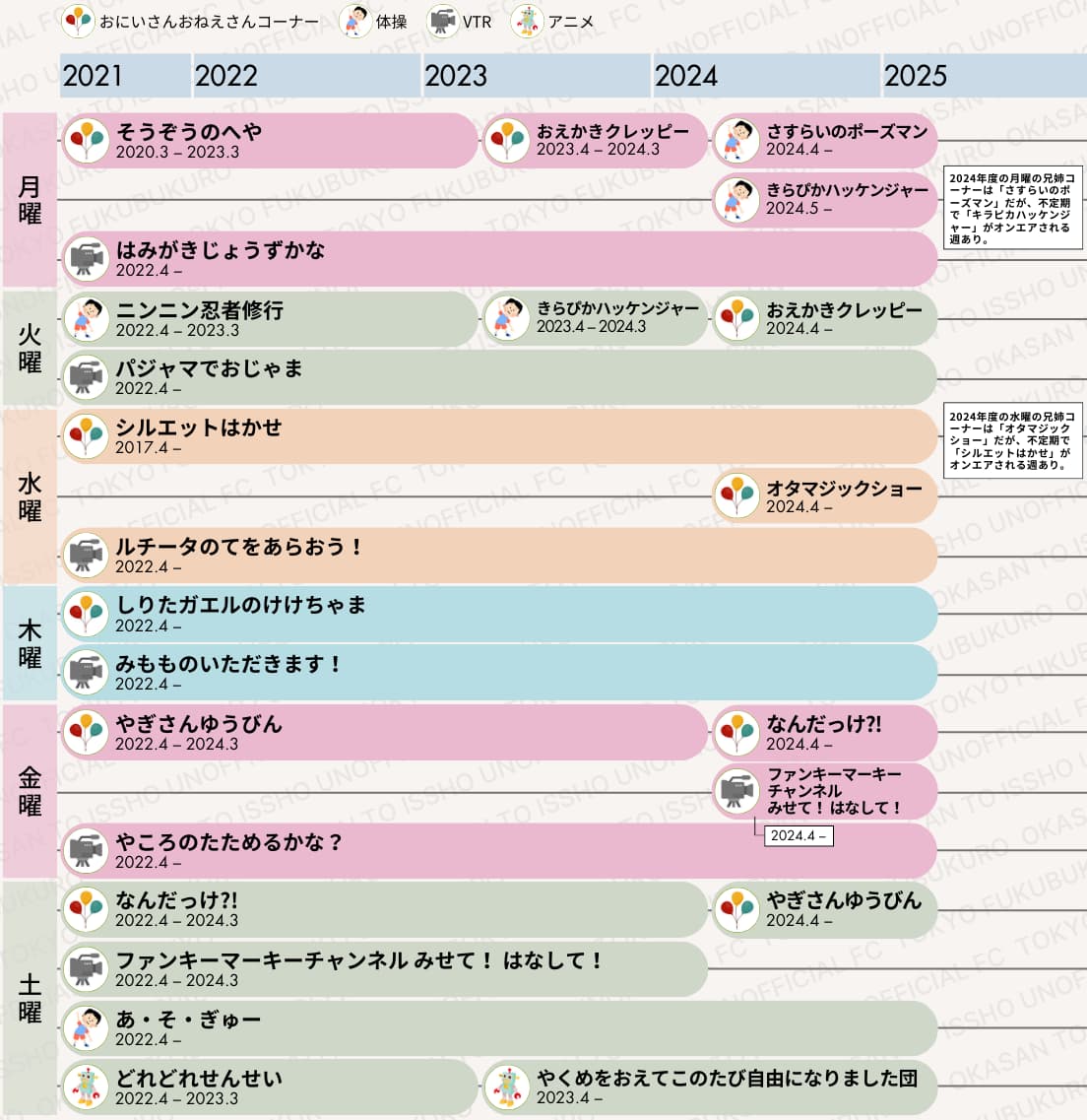 おかあさんといっしょ歴代お兄さん お姉さん1961年〜2024年 年度別まとめ