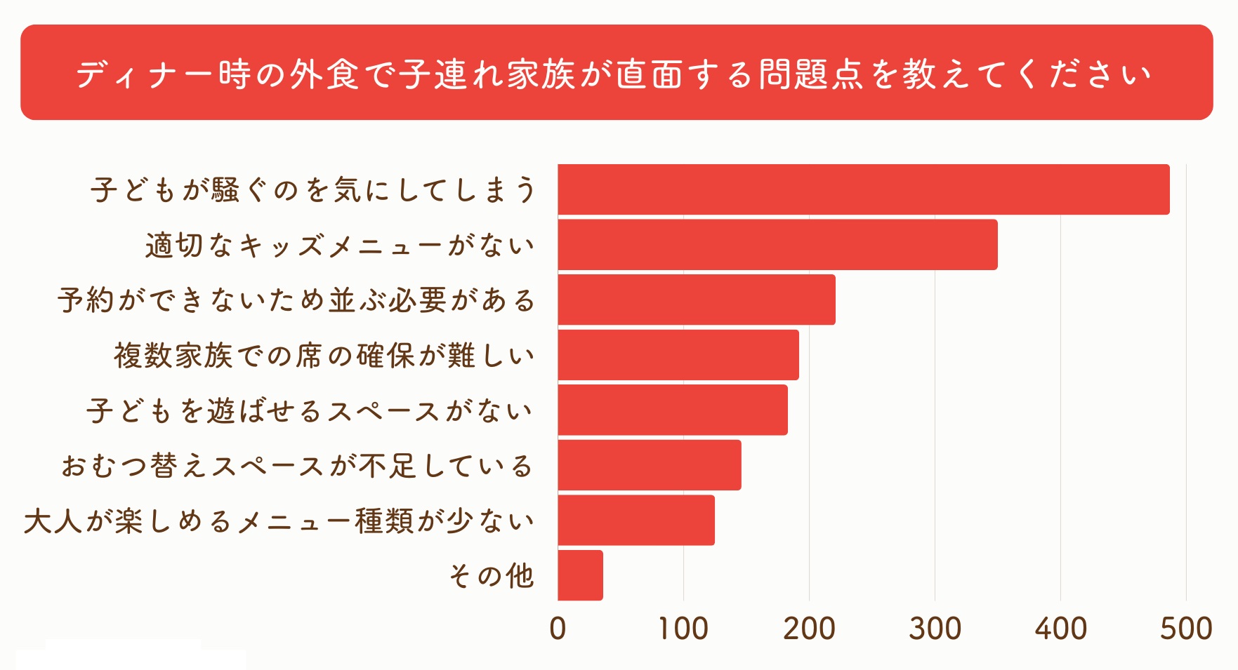 孤食・個食・こ食など意識したい家庭の食卓問題９つ