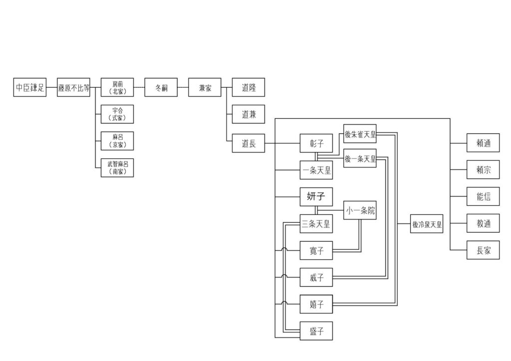 平安時代の政界はみんな「藤原」さん？知れば知るほど面白い家紋と名字のルーツfrom AERAdot.ダイヤモンド・オンライン
