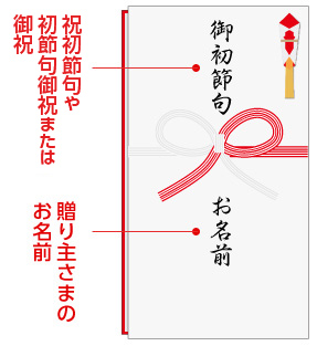 ひな祭り 初節句 祖父母が贈るお祝い金額の相場は？渡す時期やのしの書き方もご紹介！暮らしのNEWS