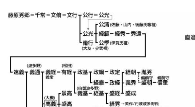 藤原氏のルーツと系図公式 家系図作るなら黒川總合研究所の系図倶楽部家系図作成会社