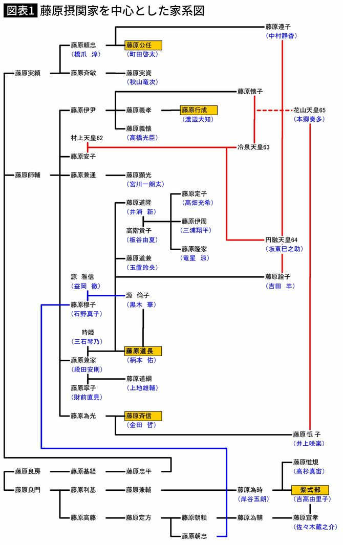 清和源氏の系図家系図作成本舗